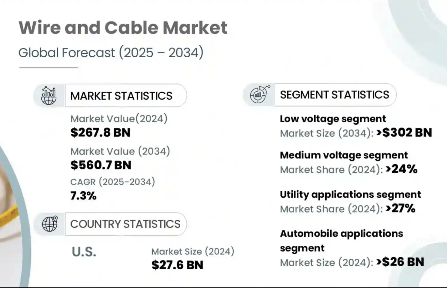 Mercado Global de Fios e Cabos (2025-2034) – Gminsights